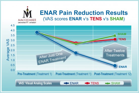 Macquarie University Research Pain Scale