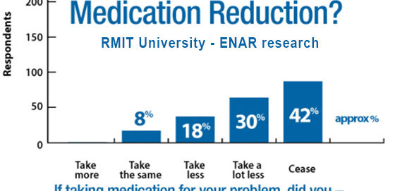 ENAR-Medication-Research-550x355