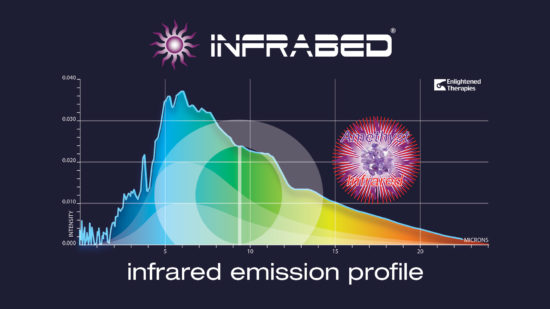 Infrabed_Emission_profile-Black-2019