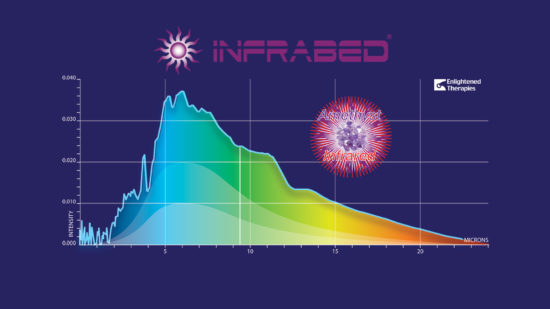 INFRARED Emission Profile