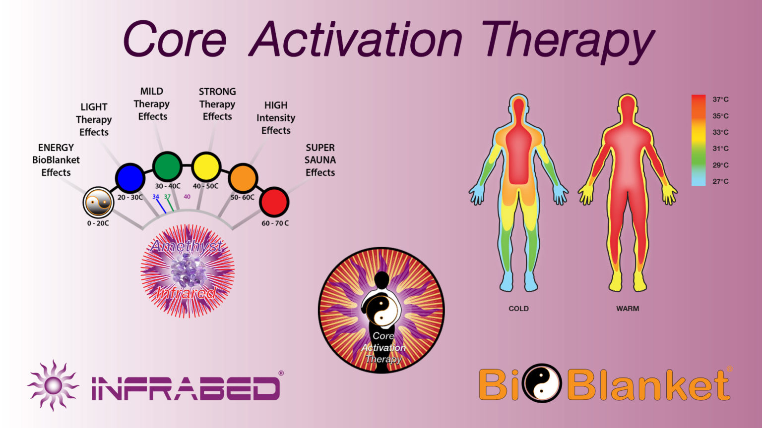 InfraBed Thermal Therapy Devices Enlightened Therapies